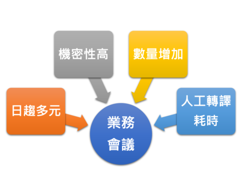 日益繁忙的業務