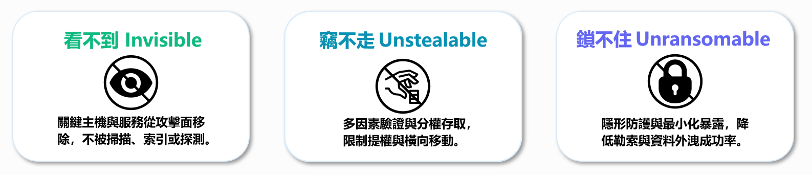 ZeroTrust_TrustGate-1