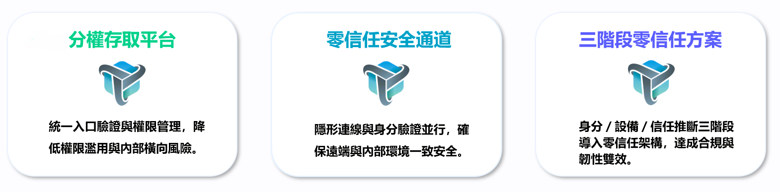 ZeroTrust_TrustGate-21