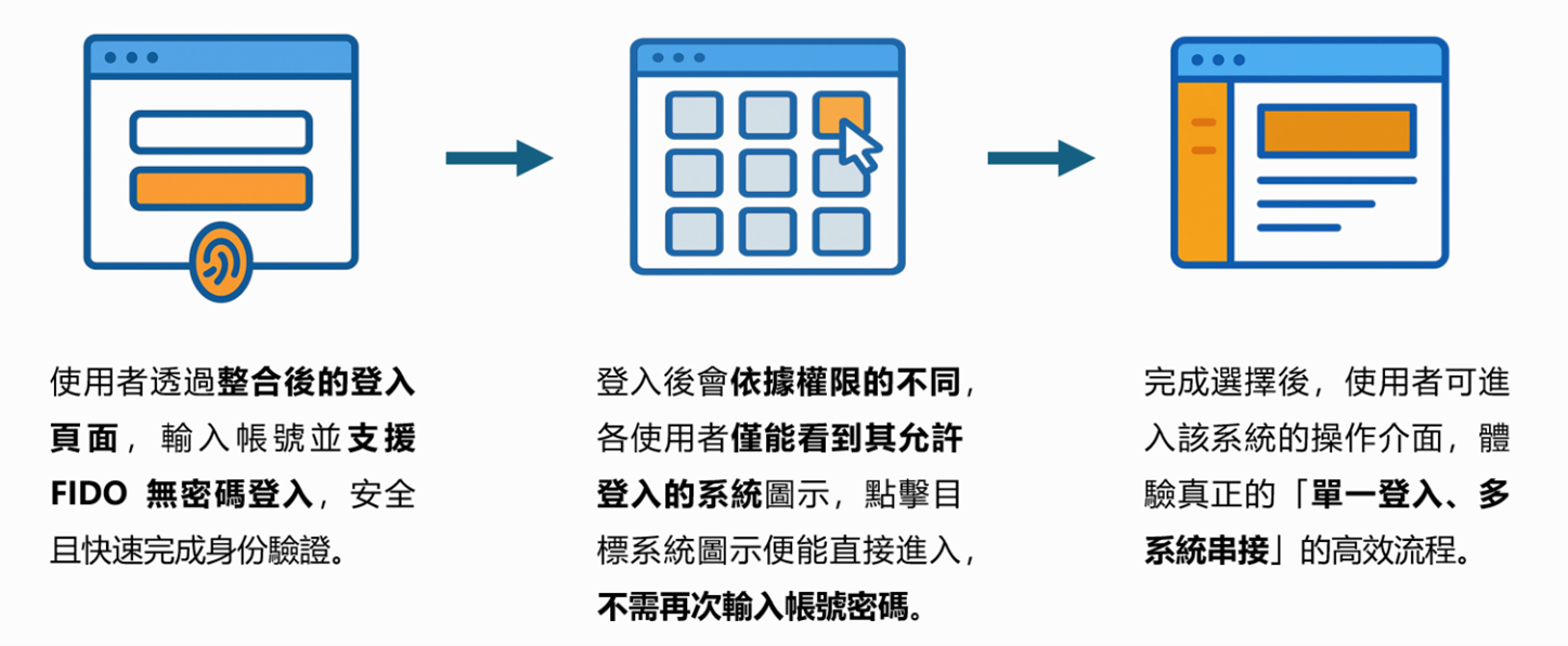 ZeroTrust_TrustGate-3