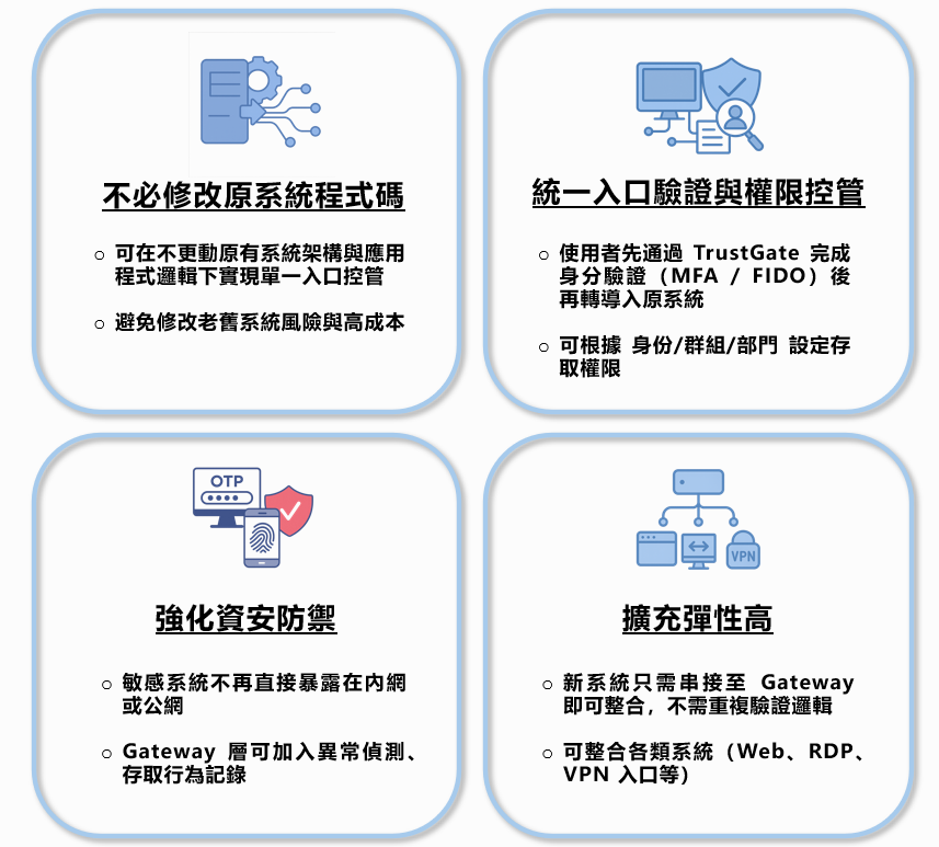 ZeroTrust_TrustGate-4