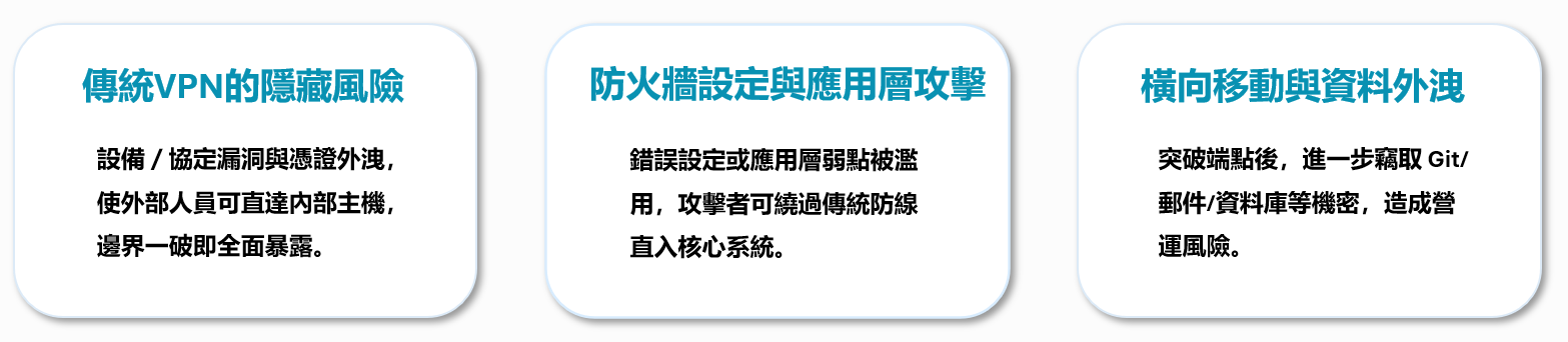 ZeroTrust_securetunnel-1