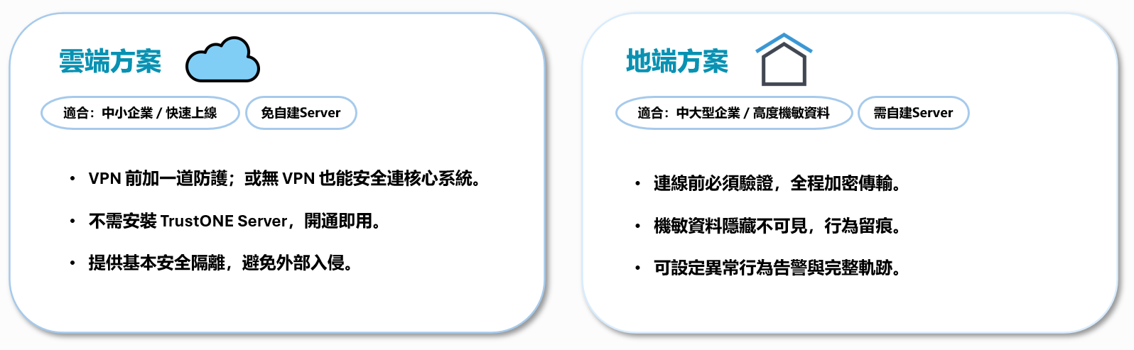 ZeroTrust_securetunnel-2