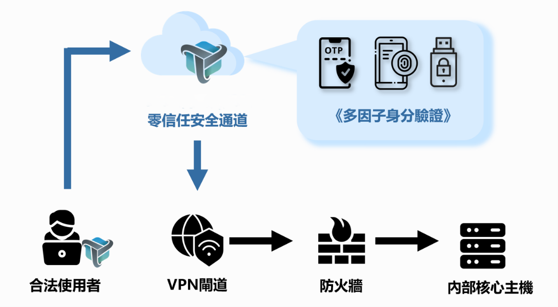 ZeroTrust_securetunnel-31