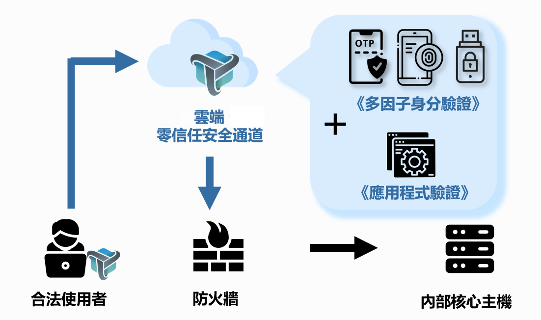 ZeroTrust_securetunnel-51